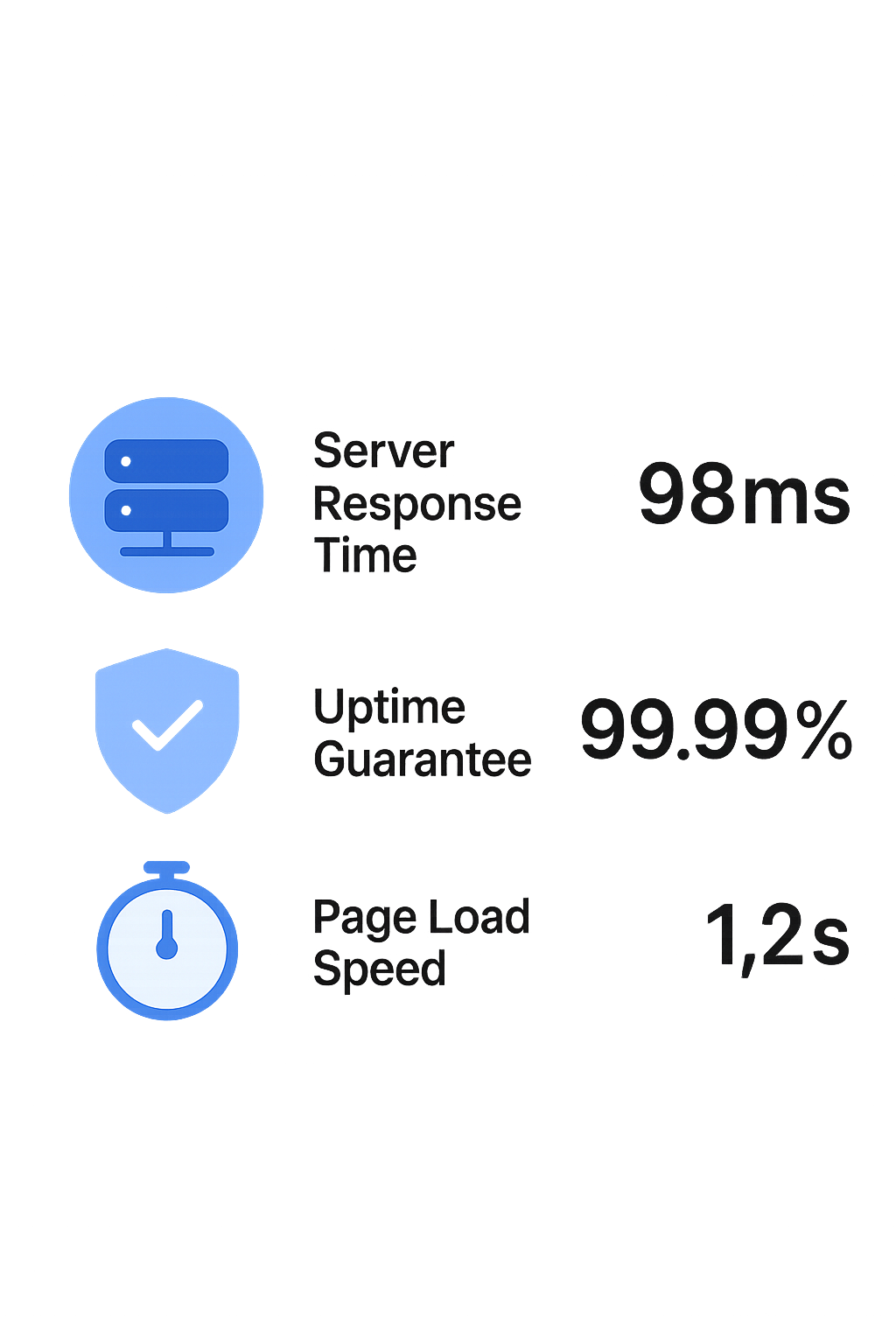 Performance Metrics